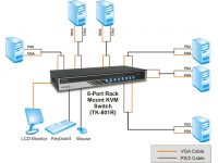 TK-801R KVM 8UC-1 Ecran+Cl+Souris PS2 Rackable